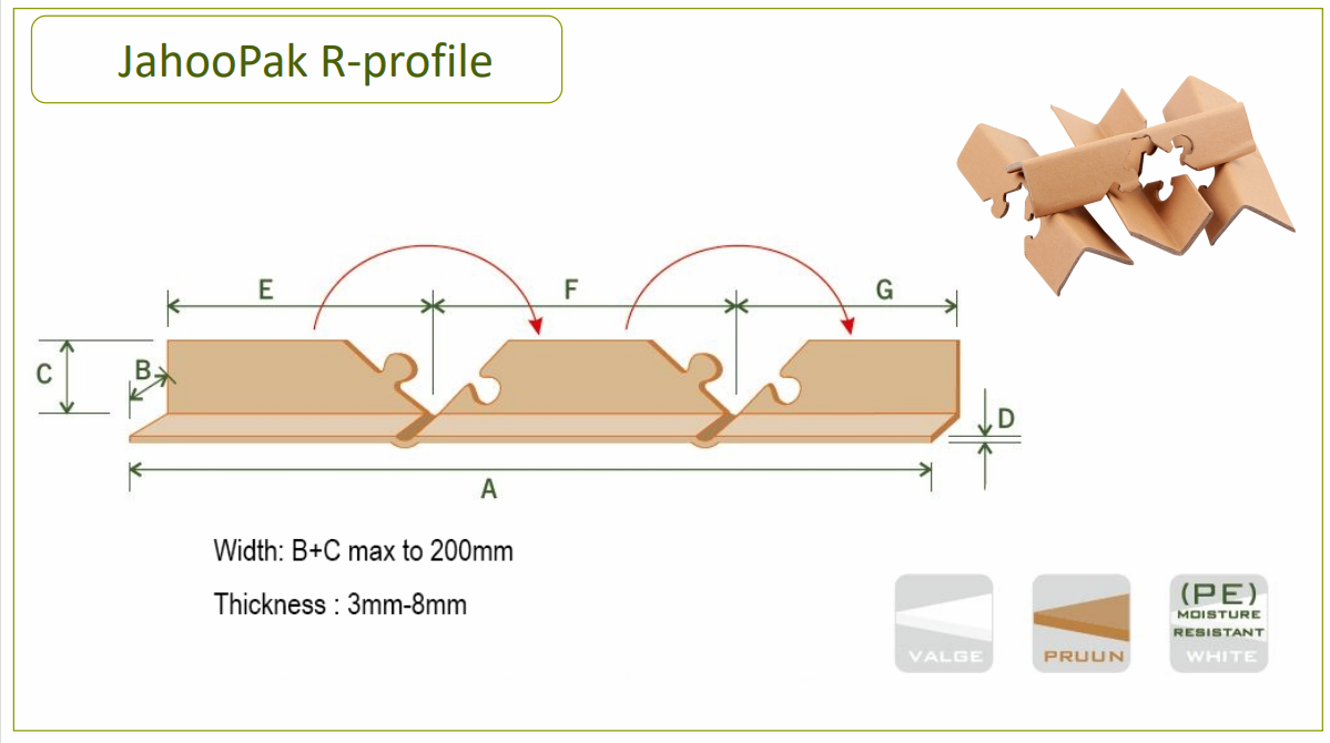 r profile