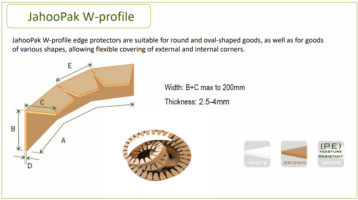 w profile